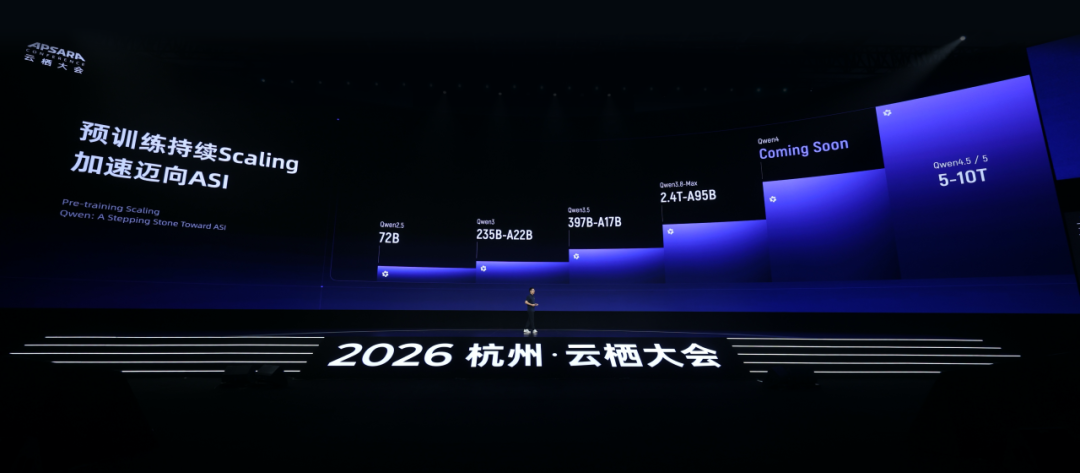 阿里云云栖大会官方现场照片