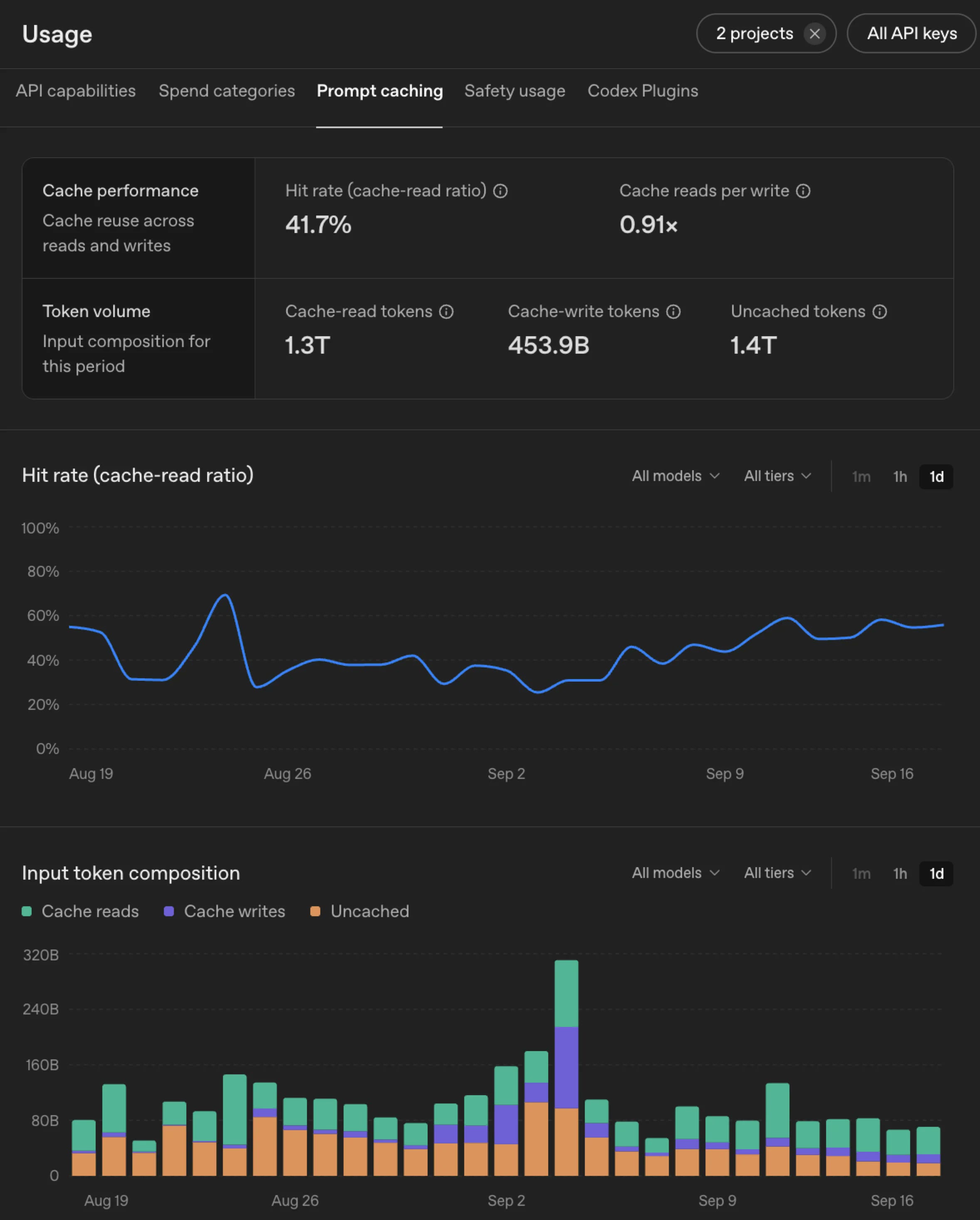 OpenAI 官方缓存诊断界面