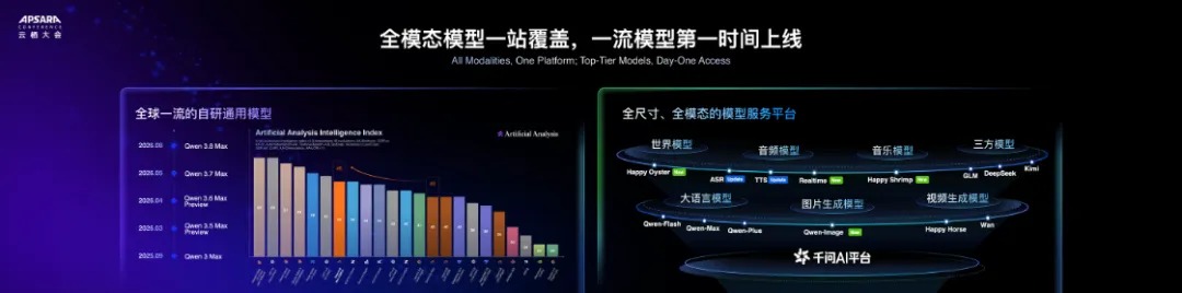 阿里云官方 Agent Studio 与模型服务图