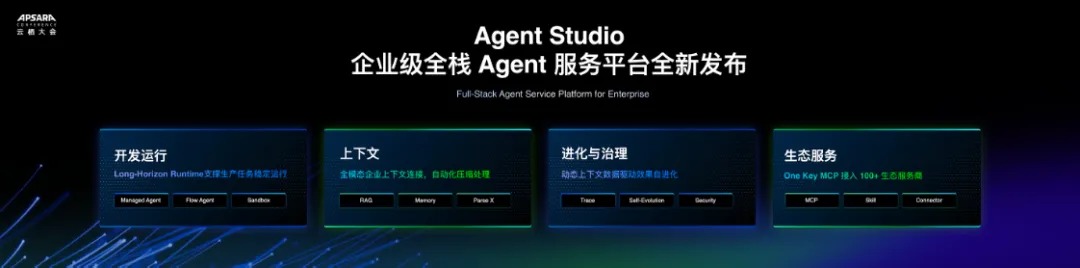 阿里云官方 Agent Studio 与模型服务图
