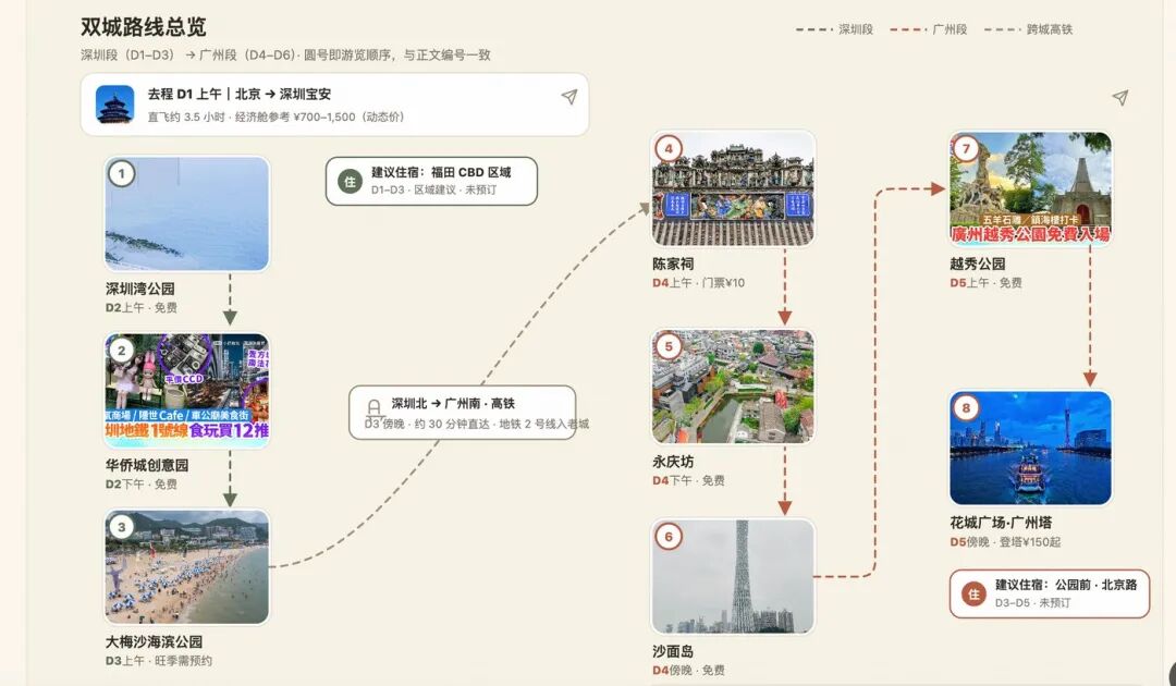 原始发布者素材