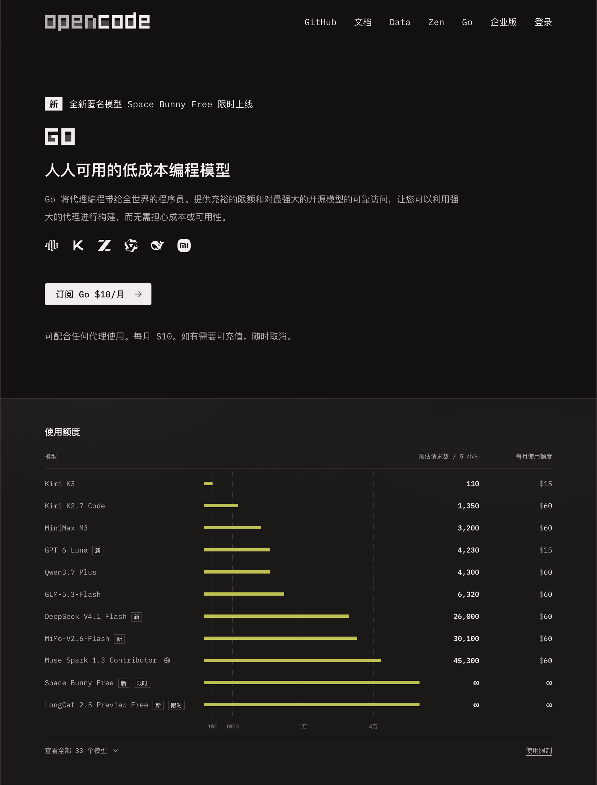 OpenCode Go 官网页面截图与 @opencode 官方推文截图