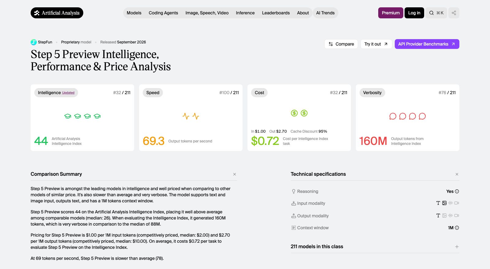Artificial Analysis Step 5 Preview 模型页截图